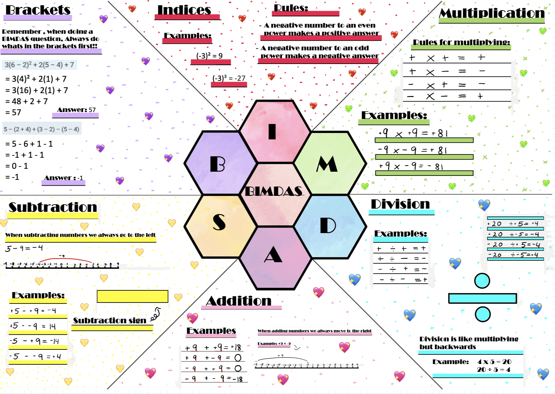 Self designed templates